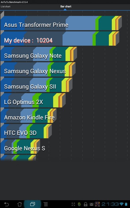 screenshot_2012-02-13-21-33-49 screenshot_2012-02-13-21-33-49