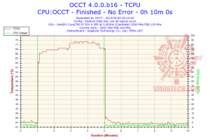 tcpu 300x200 Tt Frio Extreme CPU Heatsink Review