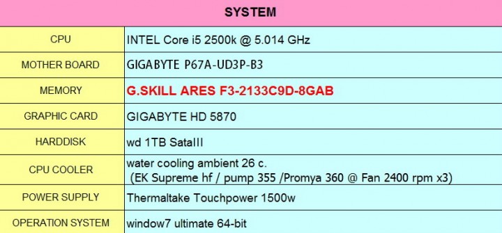 spec 720x335 G.SKILL ARES F3 2133C9D 8GAB Review
