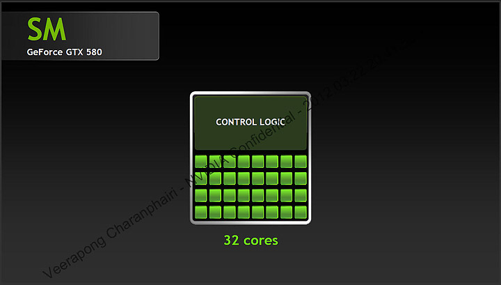 11 nvidia GeForce GTX 680 Editors Day @ Malaysia
