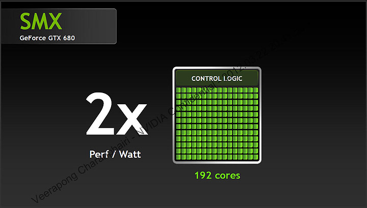 12 nvidia GeForce GTX 680 Editors Day @ Malaysia
