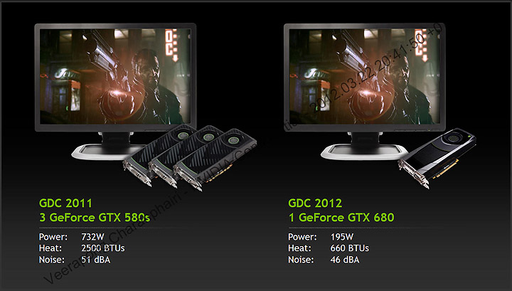 15 nvidia GeForce GTX 680 Editors Day @ Malaysia