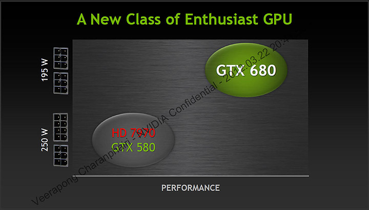 16 nvidia GeForce GTX 680 Editors Day @ Malaysia