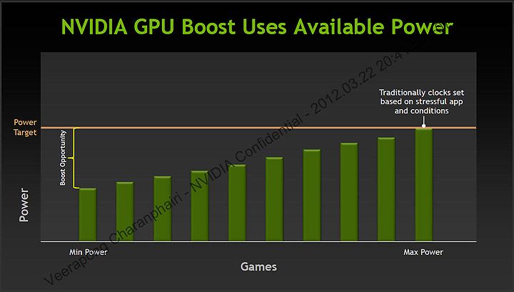 20 20 nvidia GeForce GTX 680 Editors Day @ Malaysia