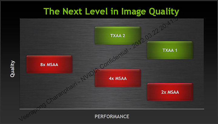 27 27 nvidia GeForce GTX 680 Editors Day @ Malaysia