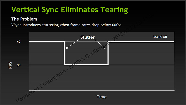33 33 nvidia GeForce GTX 680 Editors Day @ Malaysia