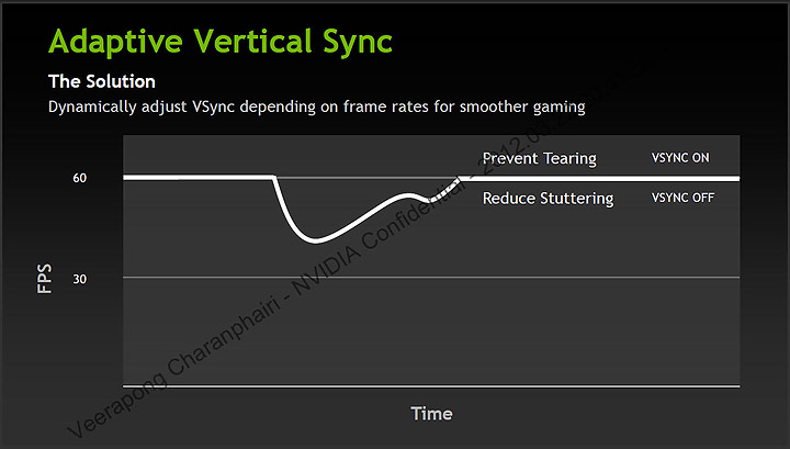 34 34 nvidia GeForce GTX 680 Editors Day @ Malaysia