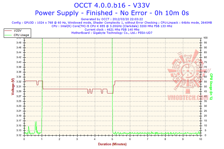v33v SCYTHE GOURIKI 3 80+ Bronze 600W PSU