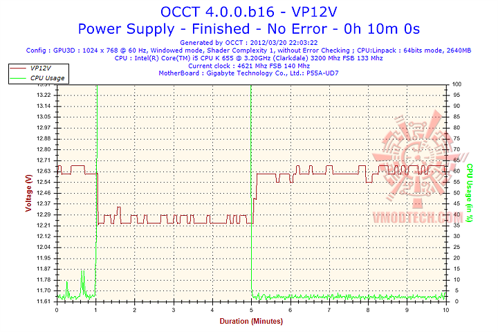 vp12v SCYTHE GOURIKI 3 80+ Bronze 600W PSU
