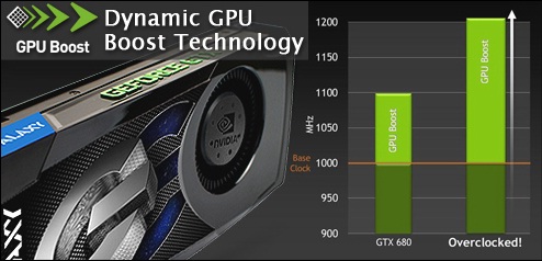 gpuboost gpuboost Ascenti Resources เปิดตัวกราฟิกการ์ด โมเดลใหม่ที่ร้อนแรงที่สุด ณ ตอนนี้ !! GALAXY GEFORCE GTX 680 จาก NVIDIA
