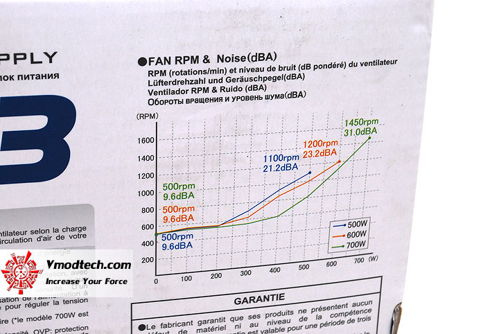 dsc 2991 SCYTHE GOURIKI 3 80+ Bronze 600W PSU