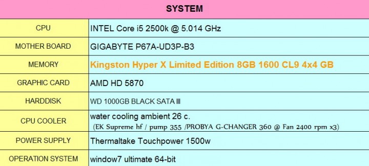 spec 720x324 Kingston Hyper X Limited Edition 8GB 1600 CL9 Memory Review
