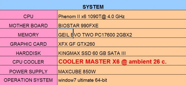 spec1 720x329 COOLER MASTER X6 CPU Cooler Review