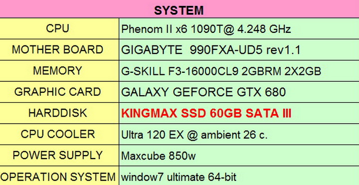 system system KINGMAX SMP35 Client SSD 60 GB SATA III Review