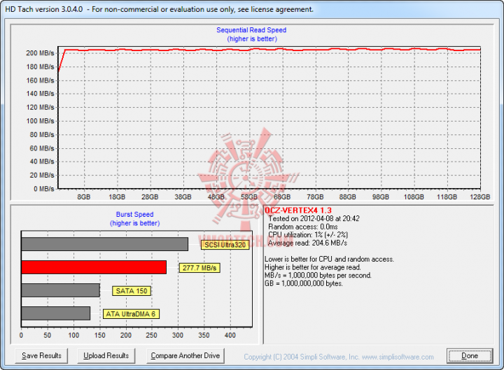 4 8 2012 8 42 52 pm 720x529 OCZ VERTEX4 SSD SATA III 128GB Review
