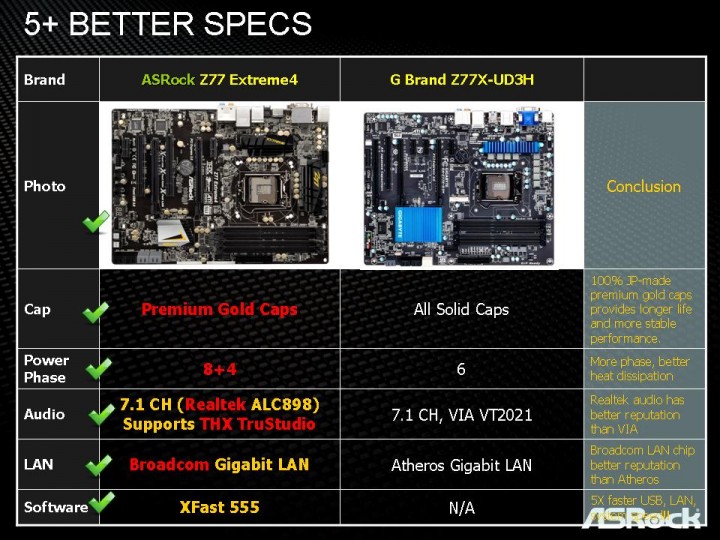 slide11 720x540 ASRock Thank You Party : 555 Chilly at Night