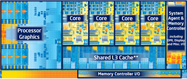 2 720x305 3rd Generation Intel® Core™ i7 3770K Processor with msi Z77A GD65