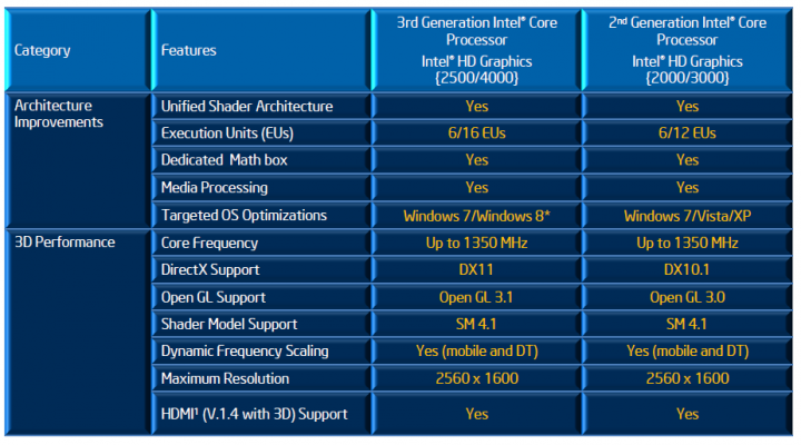 4 720x400 3rd Generation Intel® Core™ i7 3770K Processor with msi Z77A GD65