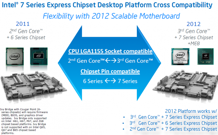 6 720x446 3rd Generation Intel® Core™ i7 3770K Processor with msi Z77A GD65