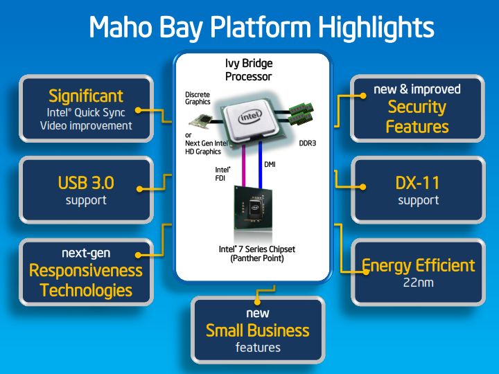 02 ecs x77 launch 003 ECS Z77H2 AX Black Extreme Golden Board Review