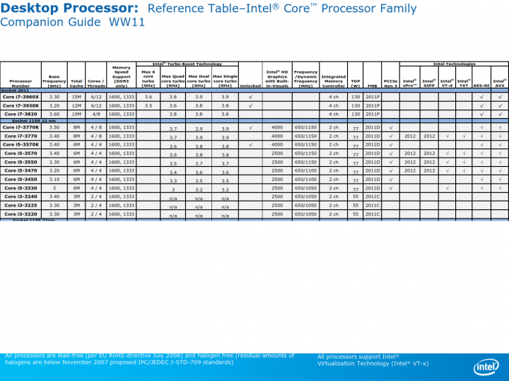 02 ecs x77 launch 010 720x539 ECS Z77H2 AX Black Extreme Golden Board Review