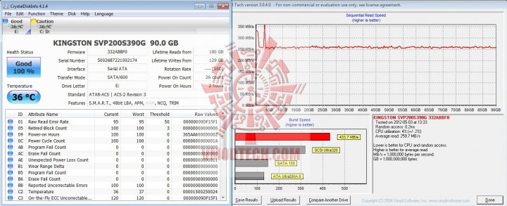 hdtech 720x293 Kingston SSDnow 200 v+ 90GB SATA III Review