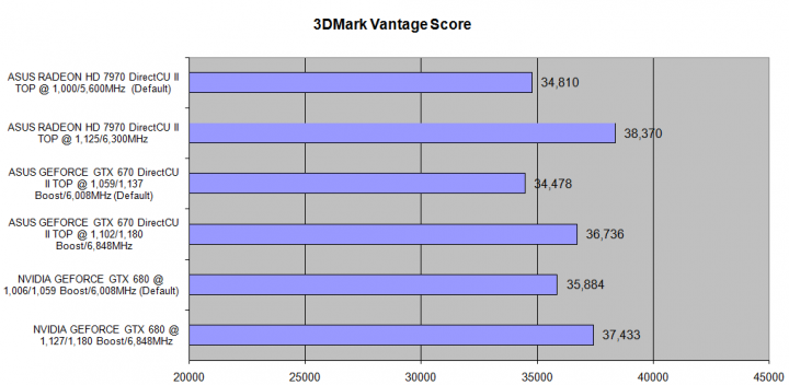 07 720x352 ASUS Radeon HD 7970 DirectCU II TOP 3GB DDR5 Review
