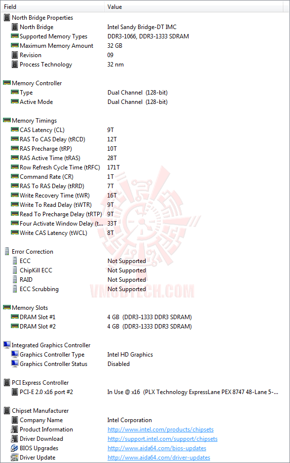 e3 ASUS ROG MAXIMUS V EXTREME Motherboard Review Part 1