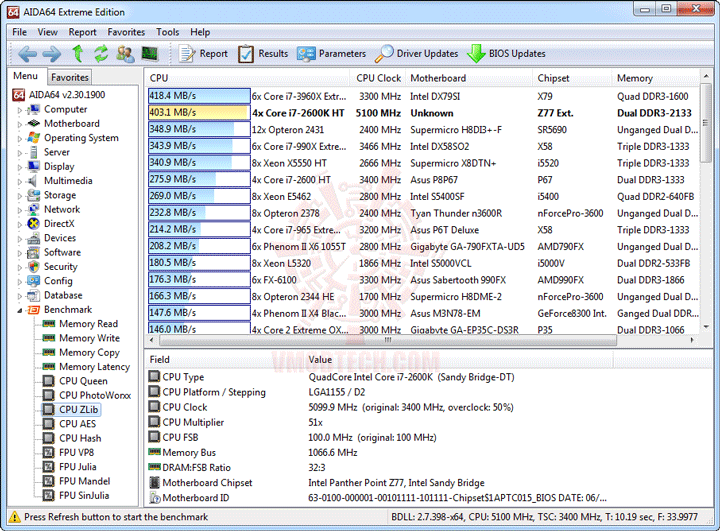 ed4 ASUS ROG MAXIMUS V EXTREME Motherboard Review Part 1