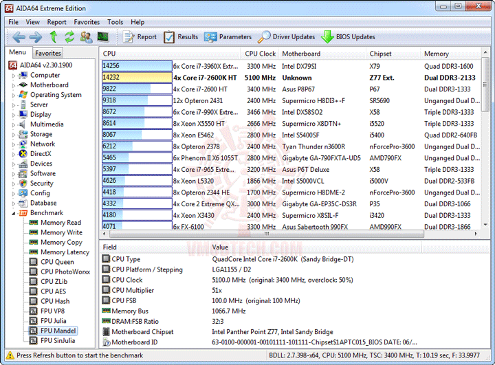 ed9 ASUS ROG MAXIMUS V EXTREME Motherboard Review Part 1