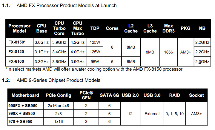 10 9 2011 9 58 14 pm NVIDIA GeForce GTX 690 VS AMD FX 8150 8 Core Processor Black Edition