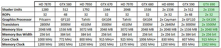 7-15-2012-9-36-52-pm 7 15 2012 9 36 52 pm NVIDIA GeForce GTX 690 4GB Review on Sandy Bridge E