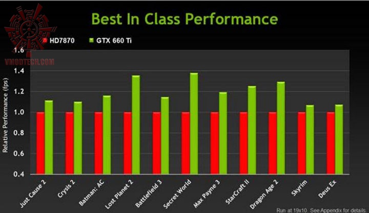 8 13 2012 4 34 42 pm GIGABYTE NVIDIA GEFORCE GTX 660 Ti OC Version Review