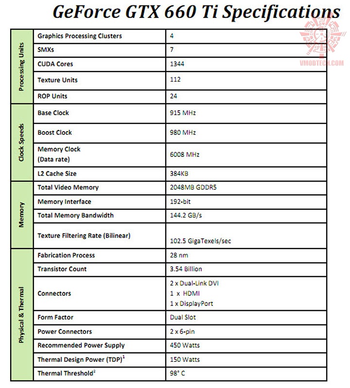 8 11 2012 2 19 43 am GIGABYTE NVIDIA GEFORCE GTX 660 Ti OC Version Review
