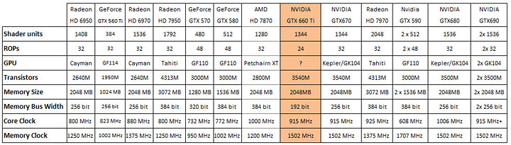 8 13 2012 9 15 14 am GIGABYTE NVIDIA GEFORCE GTX 660 Ti OC Version Review