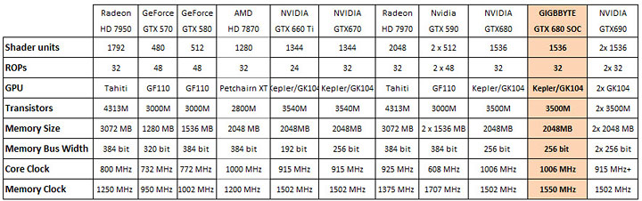 8 25 2012 9 03 53 am GIGABYTE GTX680 Super Overclock Review