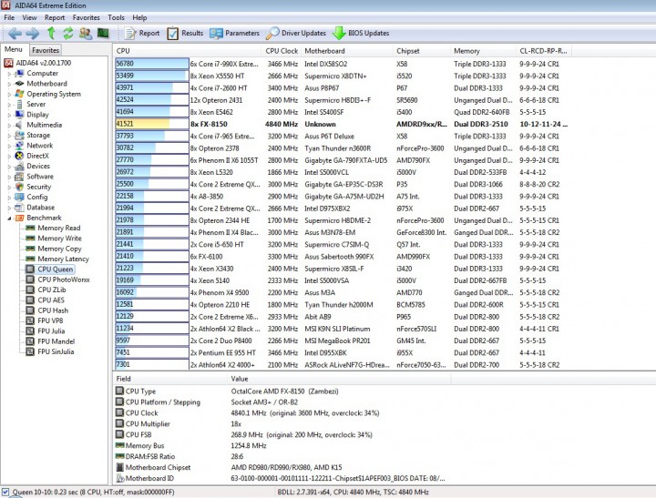 cpu qeen 720x547 ASUS M5A99FX PRO R2.0 Motherboard Review