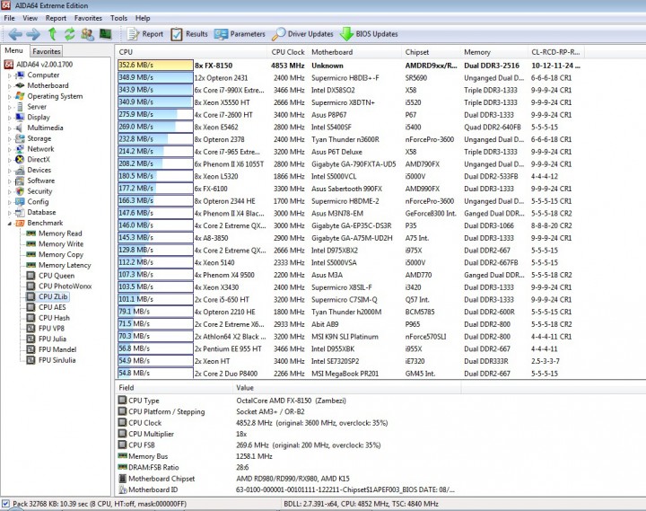 cpu zlip 720x569 ASUS M5A99FX PRO R2.0 Motherboard Review