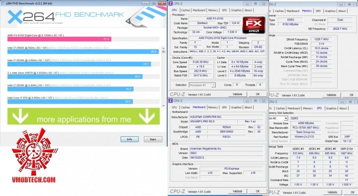 x264 51 2 720x394 ASUS M5A99FX PRO R2.0 Motherboard Review