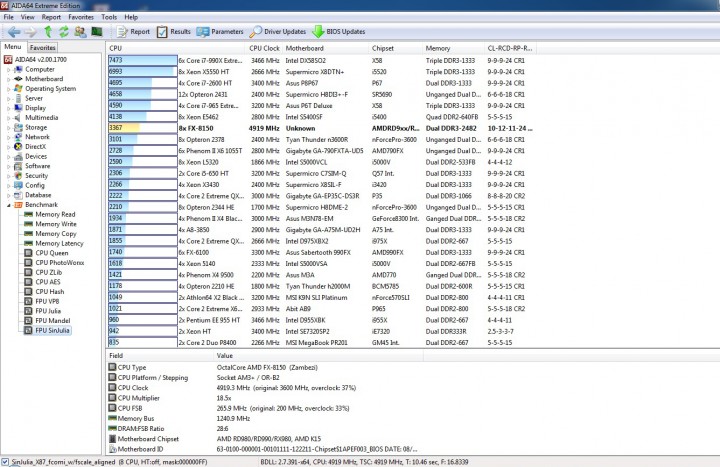 fpu sinjulia2 720x467 ASUS SABERTOOTH 990FX R2.0 Motherboard Review