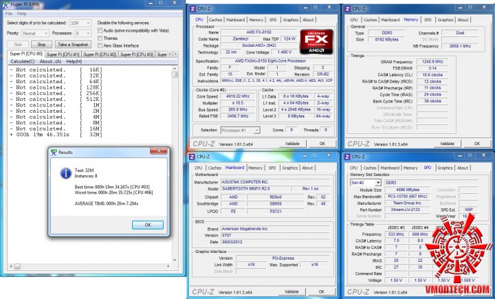 hyperpi32 2 720x435 ASUS SABERTOOTH 990FX R2.0 Motherboard Review