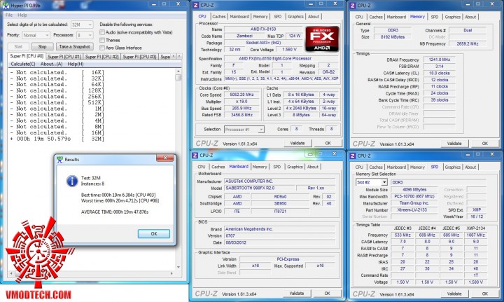hyperpi32 21 720x431 ASUS SABERTOOTH 990FX R2.0 Motherboard Review