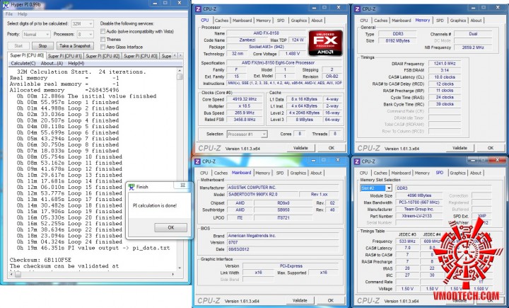hyperpi32 720x435 ASUS SABERTOOTH 990FX R2.0 Motherboard Review