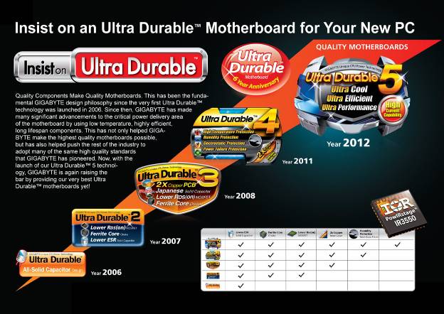 image012 image012 GIGABYTE ประกาศผลผู้ชนะในการแข่งขัน Hidden Gems Competition เฟสบุ๊คแฟนร่วมเปิดเผยถึงความทนทานที่เหนือชั้นกว่า 20 ปีของเมนบอร์ด GIGABYTE