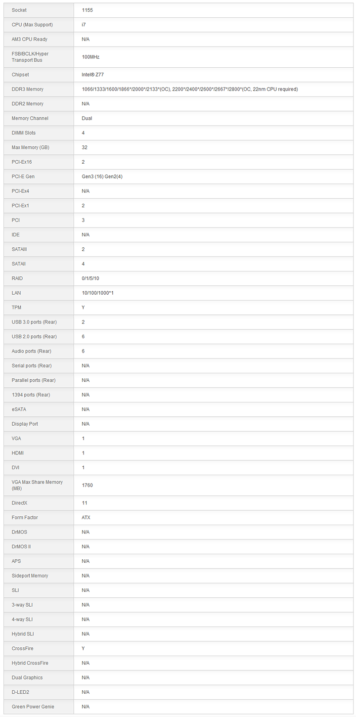 sp3 msi Z77A G43 Motherboard Review