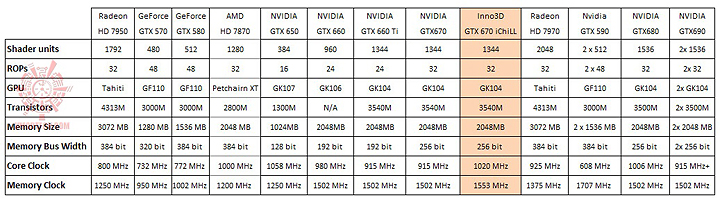 9-26-2012-7-49-00-pm 9 26 2012 7 49 00 pm Inno3D iChill GeForce GTX 670 HerculeZ 3000 Review