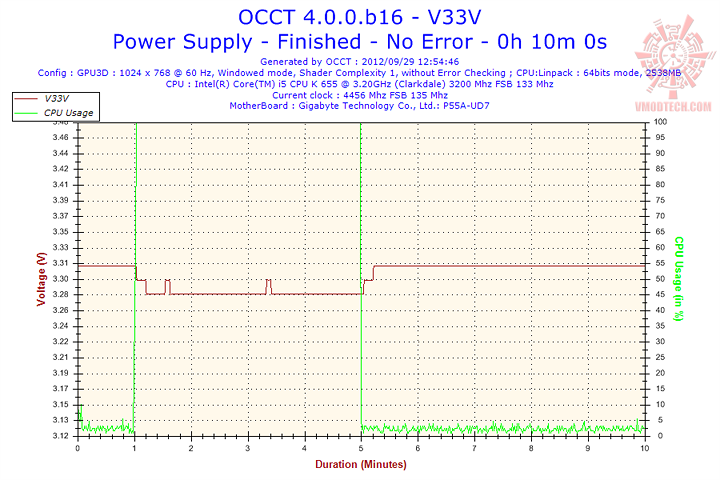 33v 33v NZXT HALE82 N PSU 650W 80+ Bronze Review