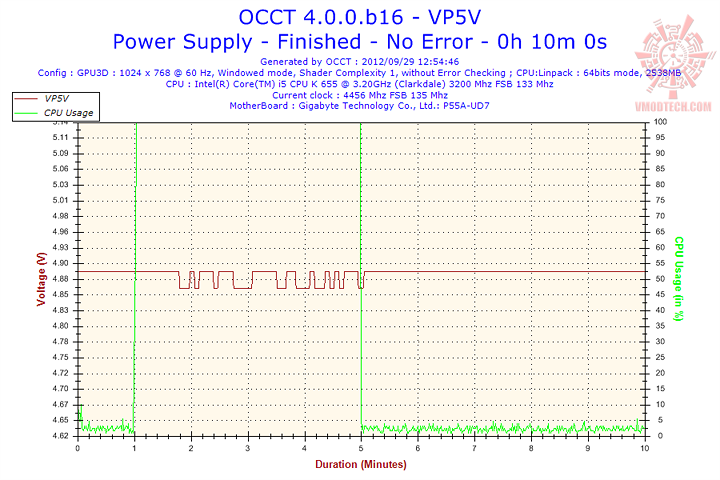 5v 5v NZXT HALE82 N PSU 650W 80+ Bronze Review