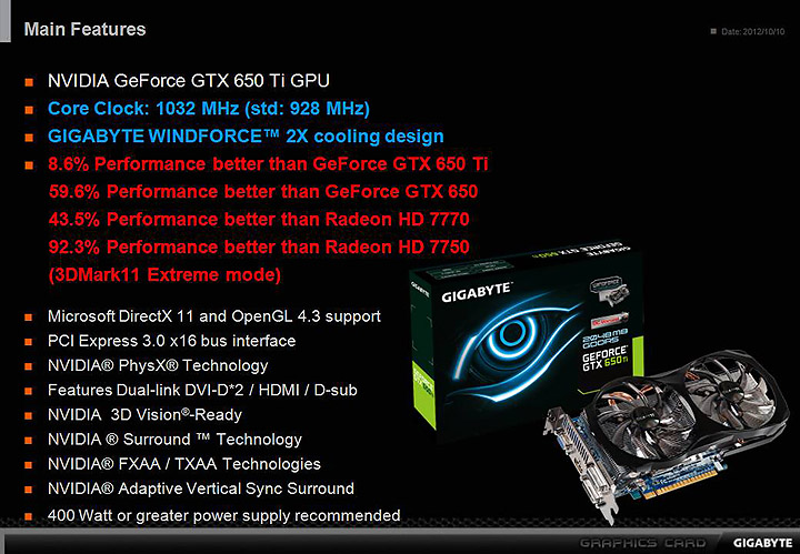 slide1 GIGABYTE WINDFORCE GeForce GTX 650Ti OC Version 2048 MB GDDR5 Review