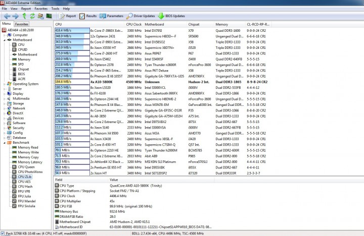 cpu zlip 720x468 ASUS F2A55 M FM2 MINI ATX Motherboard Review